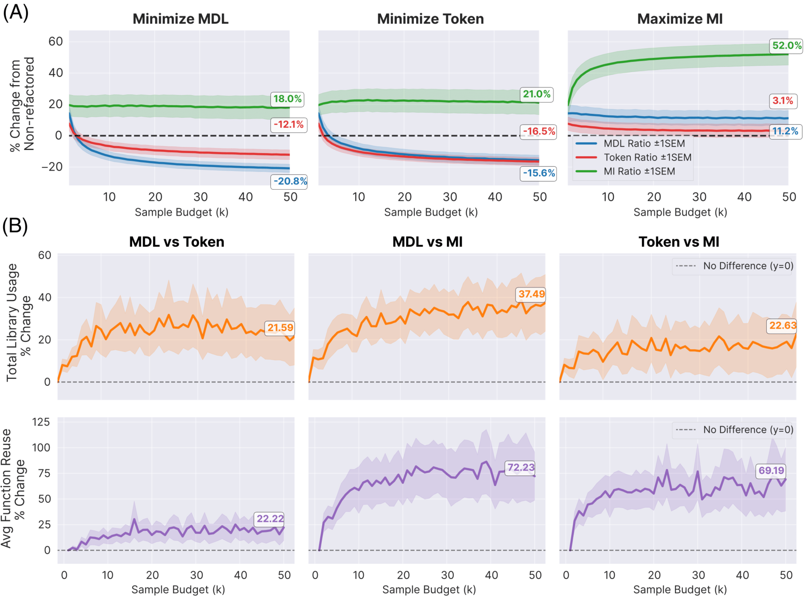 Asymptotic behavior of metrics